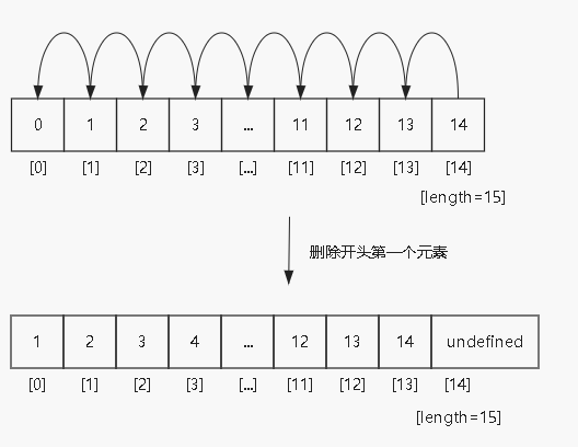 从数组开头删除元素.png