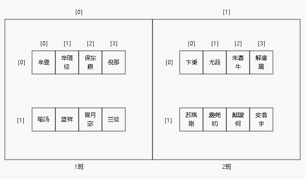 多维数组.png