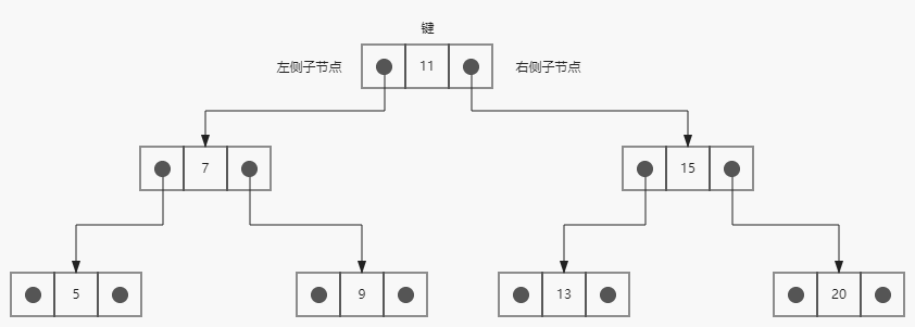 二叉搜索树结构示意图