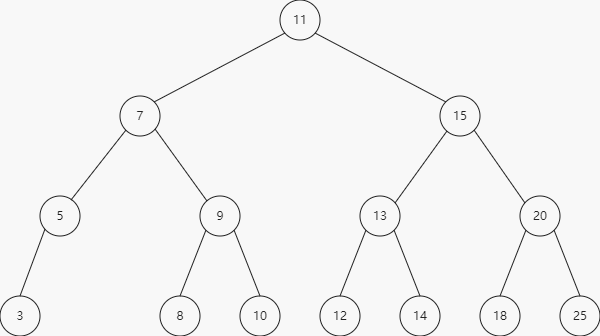 二叉搜索树插入示意图1.png