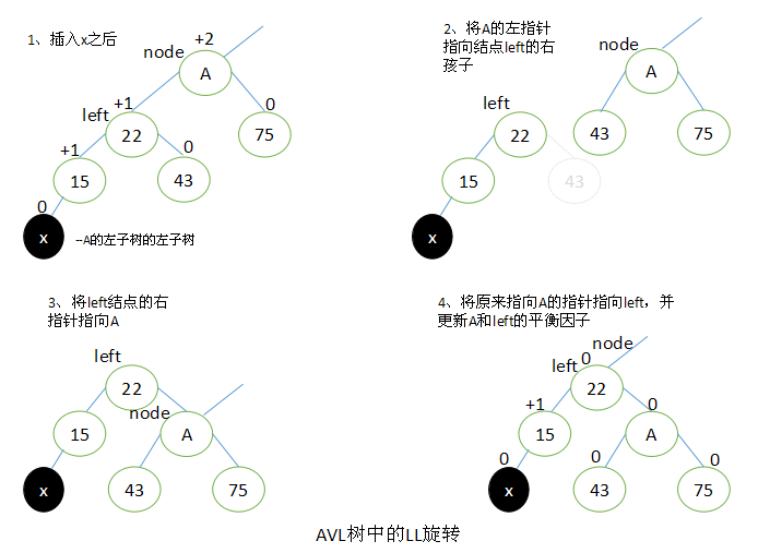 平衡树LL旋转.png