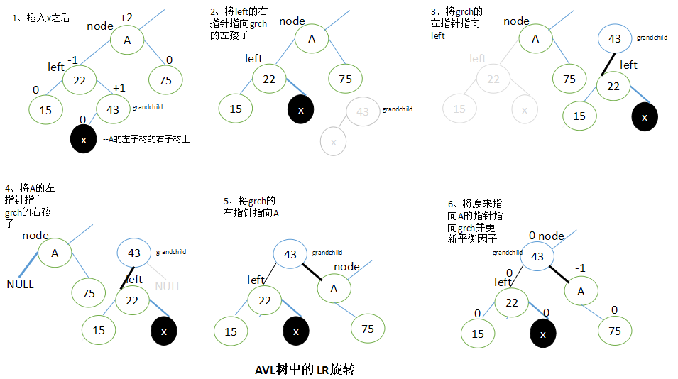 平衡树LR旋转.png