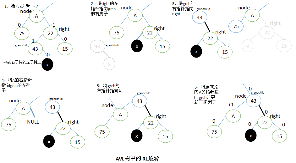 平衡树RL旋转.png
